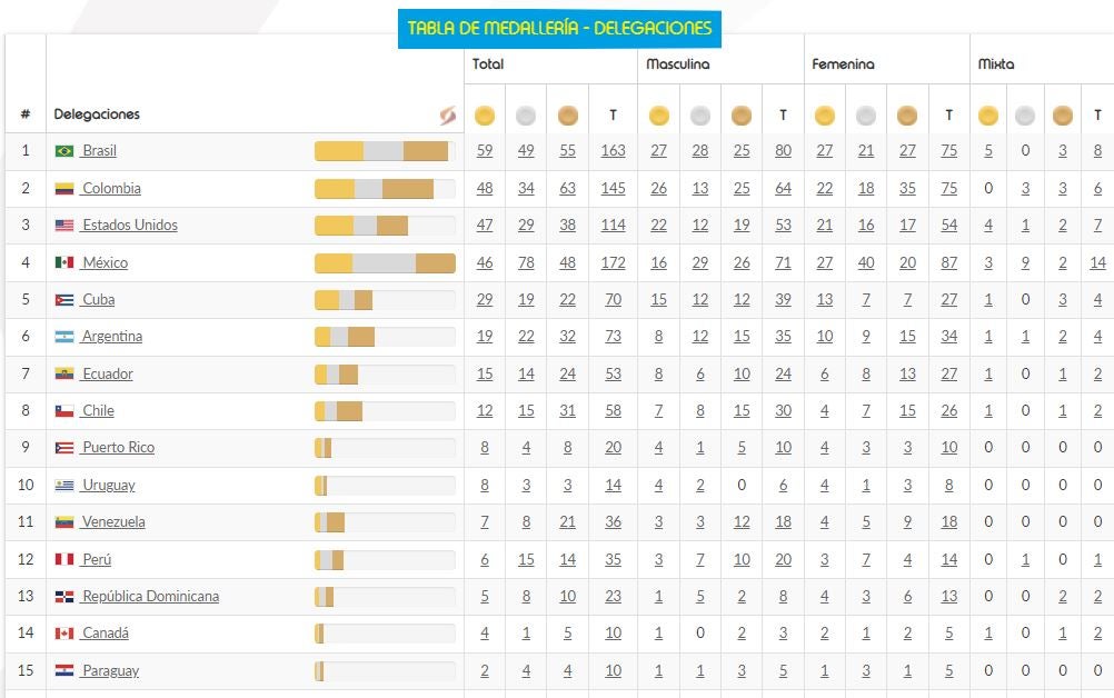 Medallería de los JJPP
