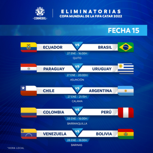 Eliminatorias Conmebol