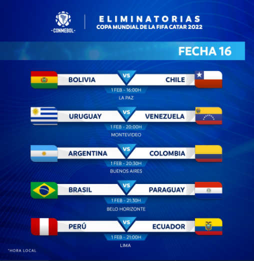 Eliminatorias Conmebol