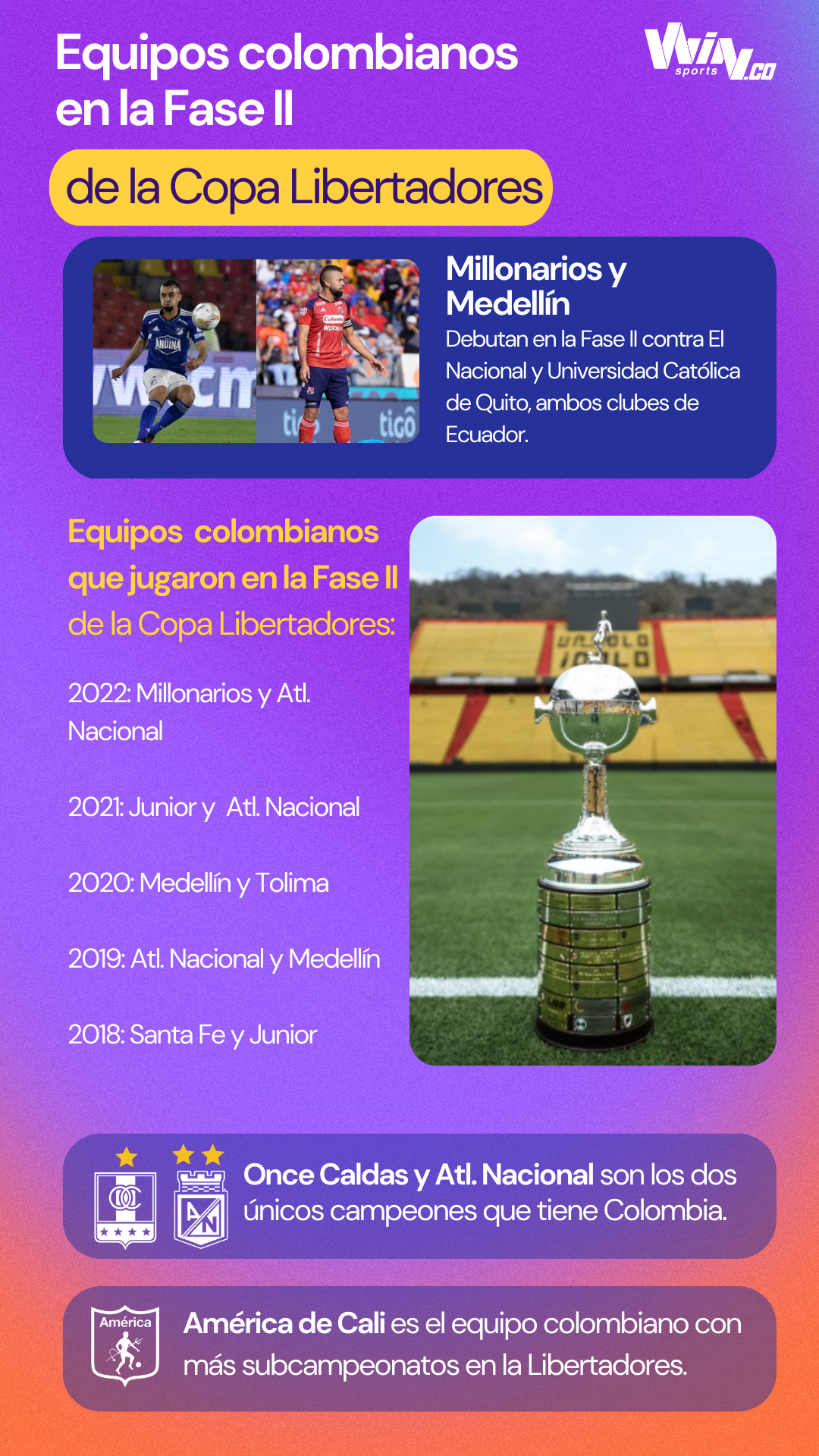 Libertadores Fase II