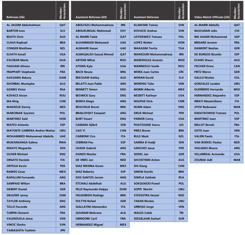 Árbitros del Mundial