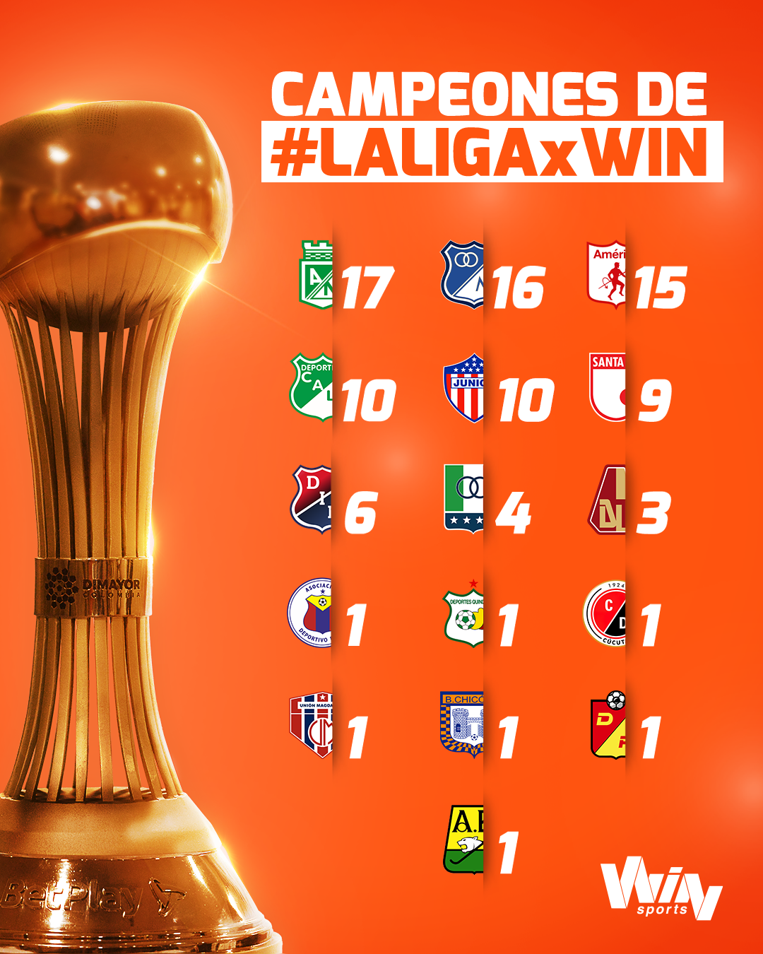 Bucaramanga campeón