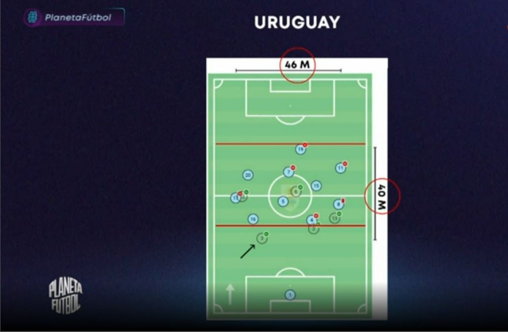 Forma de juego de Uruguay