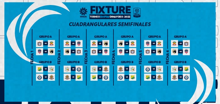 Fixture cuadrangulares Torneo