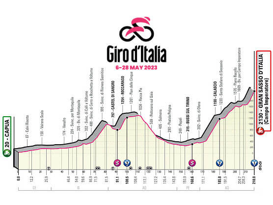 GIRO