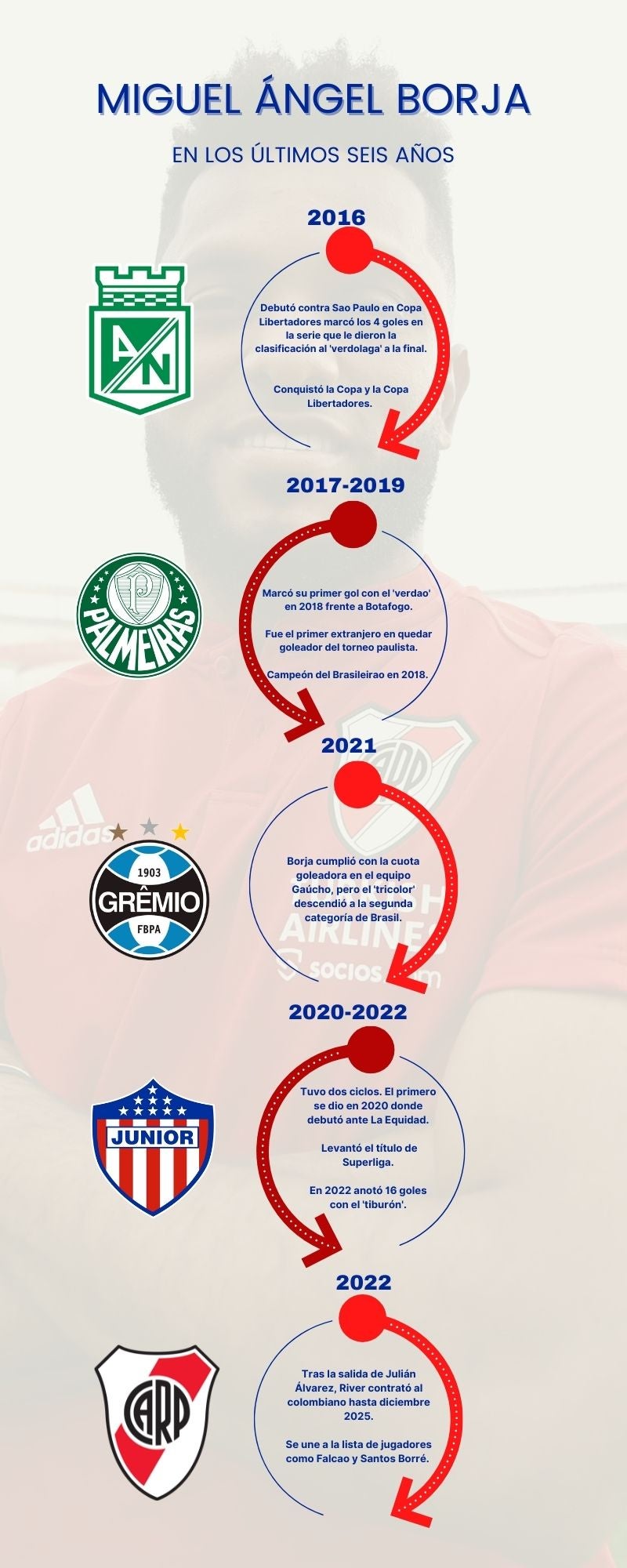 borja