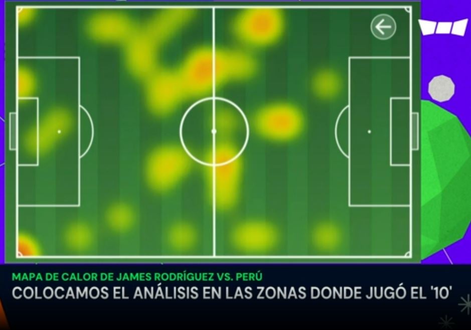 Mapa de Calor James Rodriguez