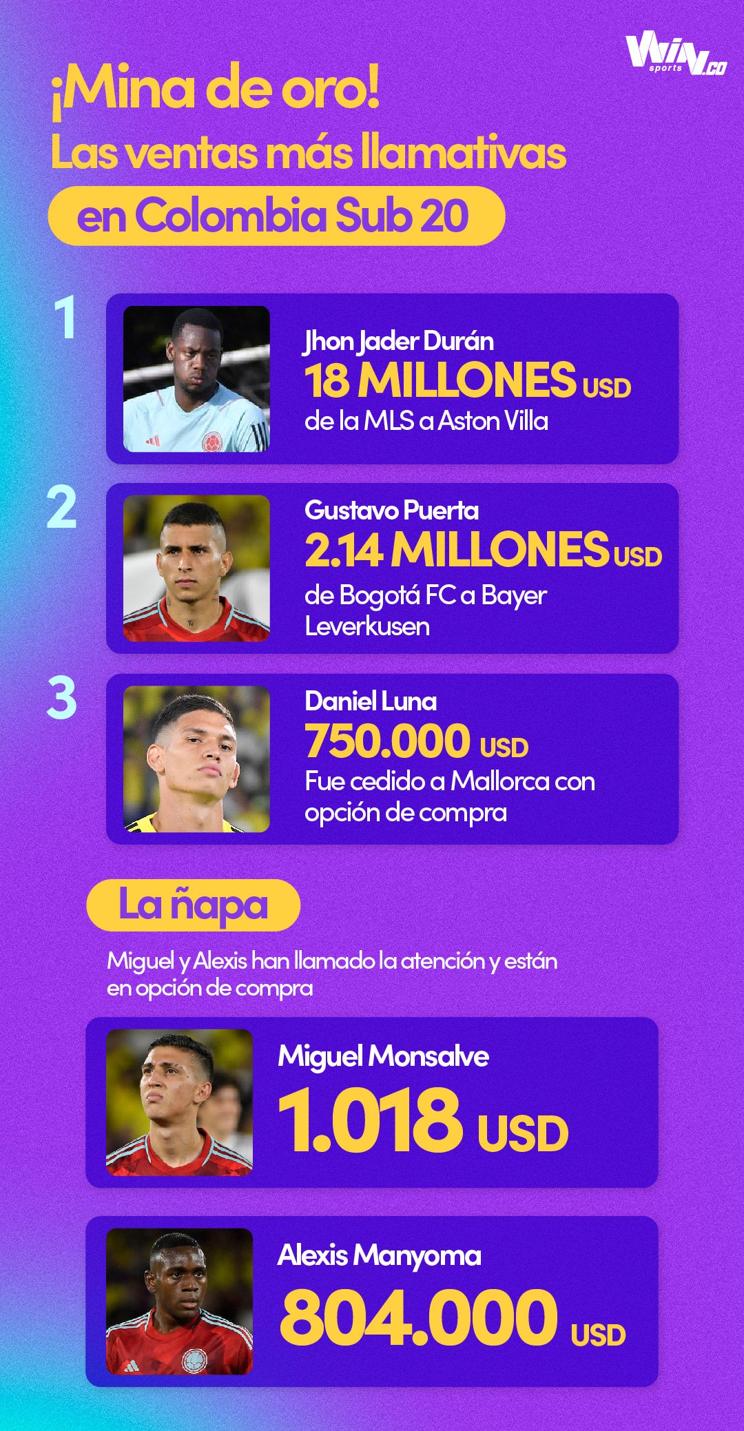 Jugadores Colombia sub 20