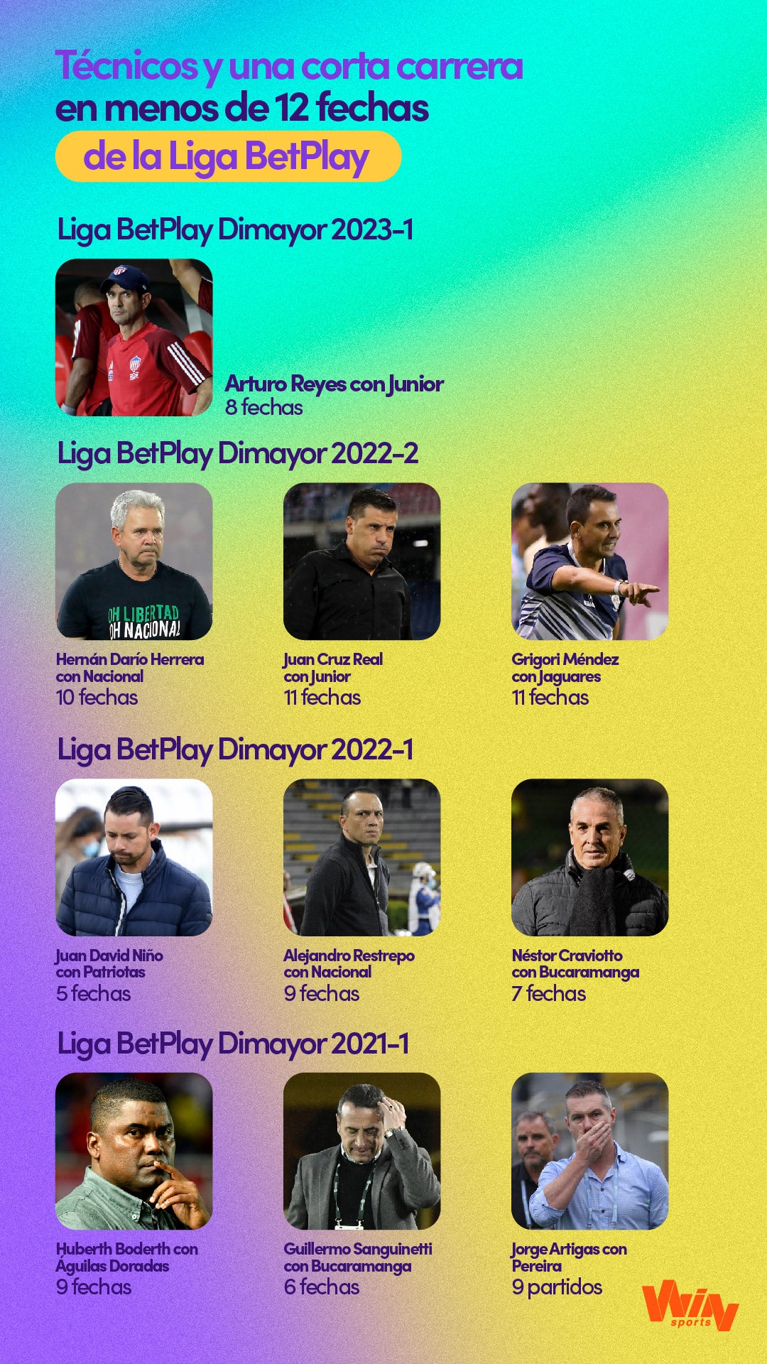 Técnicos y su salida de equipos en la Liga BetPlay