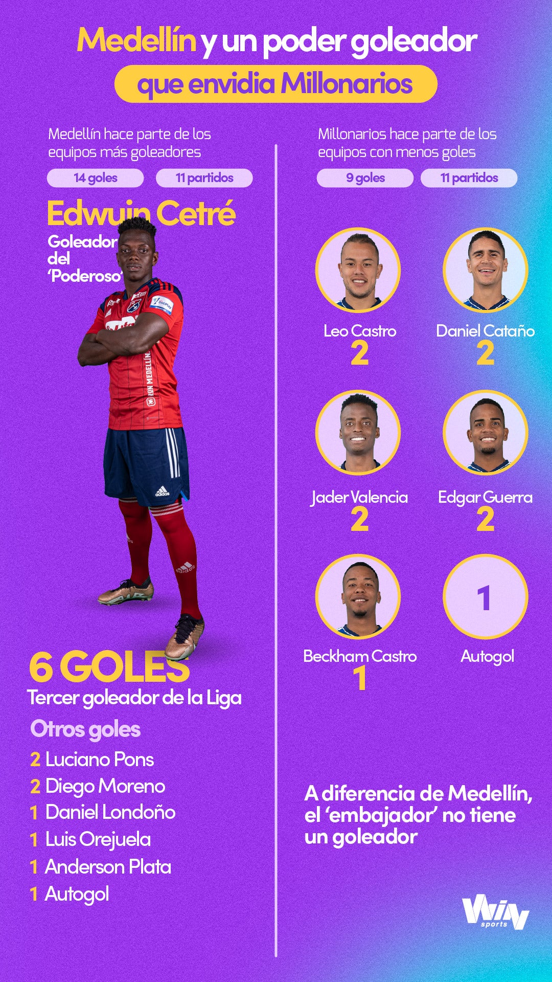 Medellín vs. Millonarios