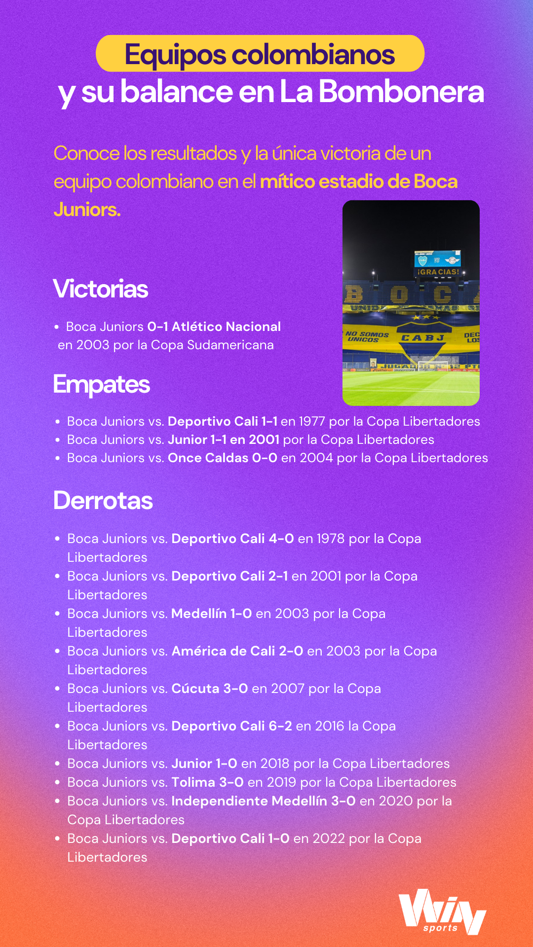 Equipos colombianos en Libertadores