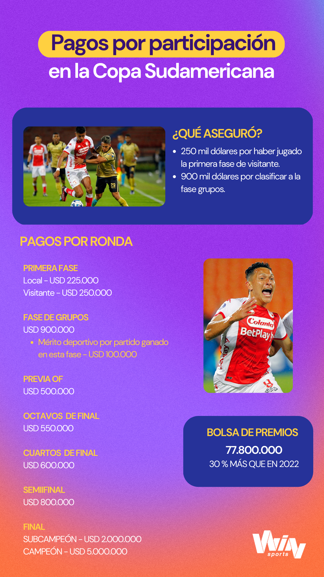 Pagos por participación en Sudamericana