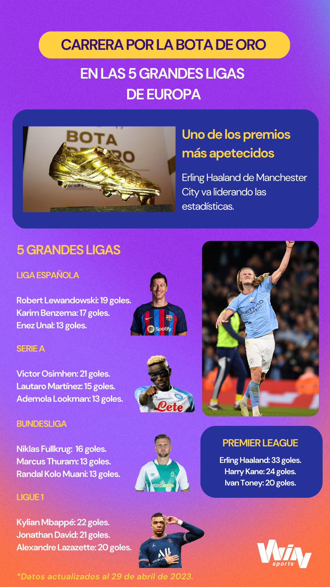 Tabla Goleadores Bota De Oro Todos Los Ganadores Goleadores Para