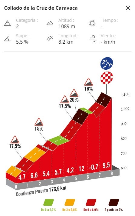Mapa del último tramo de la Etapa 9 de La Vuelta a España - Pantallazo a la página oficial del torneo