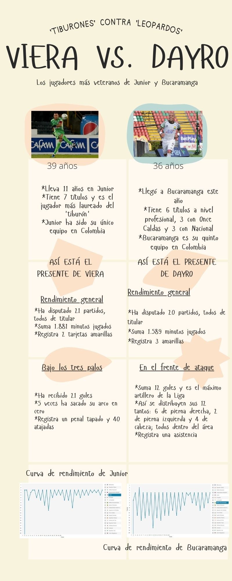 Viera vs. Dayro