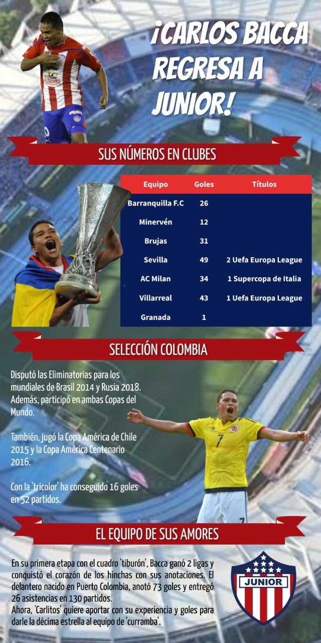 Carlos Bacca en Junior 