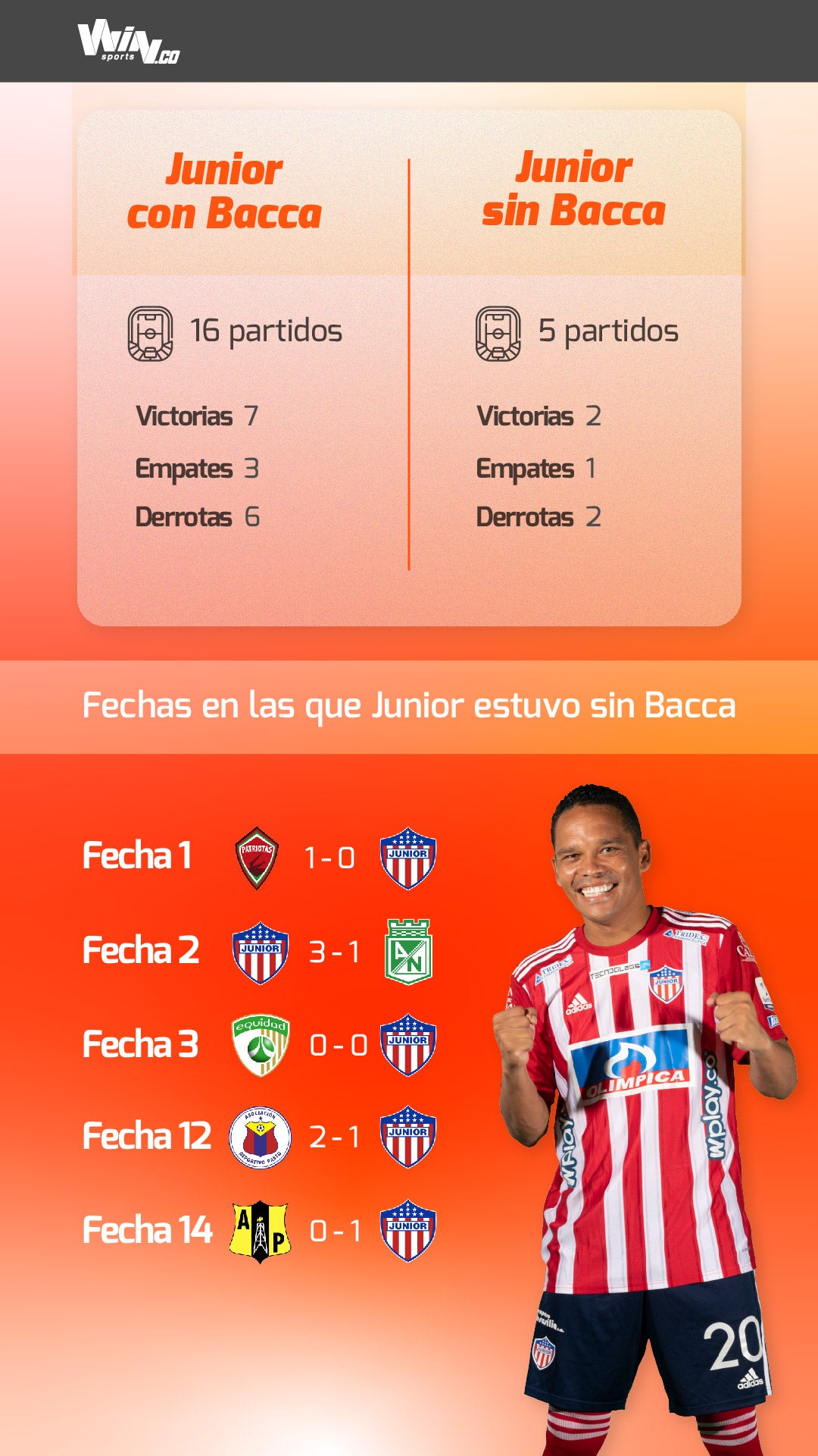 Carlos Bacca