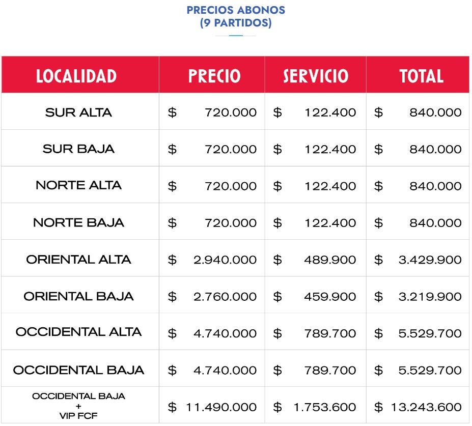 Boletas de Colombia
