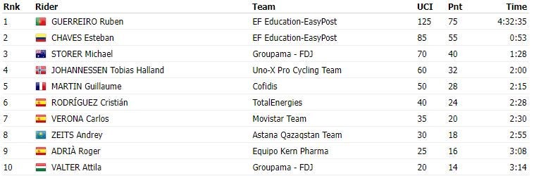 Clasificación general