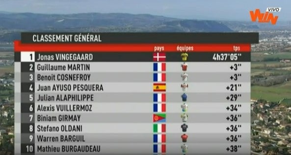 Clasificación general clásica