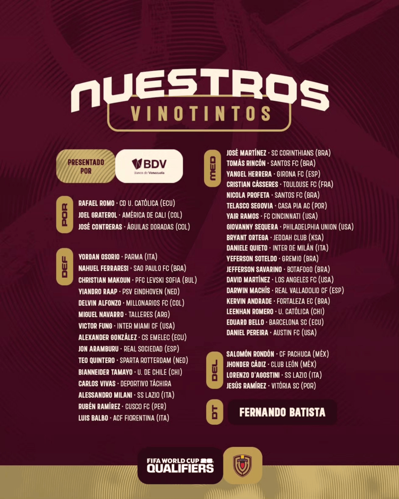 Convocatoria de selección de Venezuela para las fecha 9 y 10 de las Eliminatorias Sudamericanas - X: @SeleVinotinto