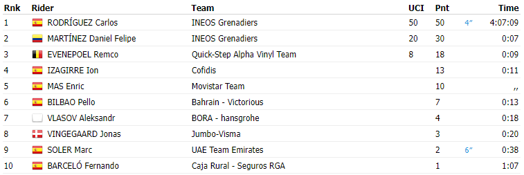 Clasificación etapa 5