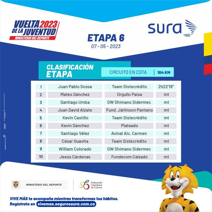 Etapa 6 de la Vuelta