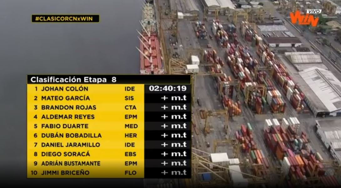 Clasificación de la etapa 8