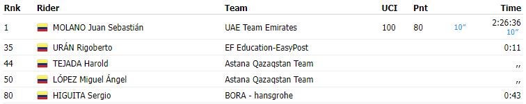 Colombianos en la etapa 21