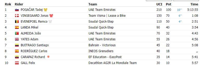 Clasificación Etapa