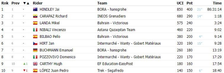 Clasificación general