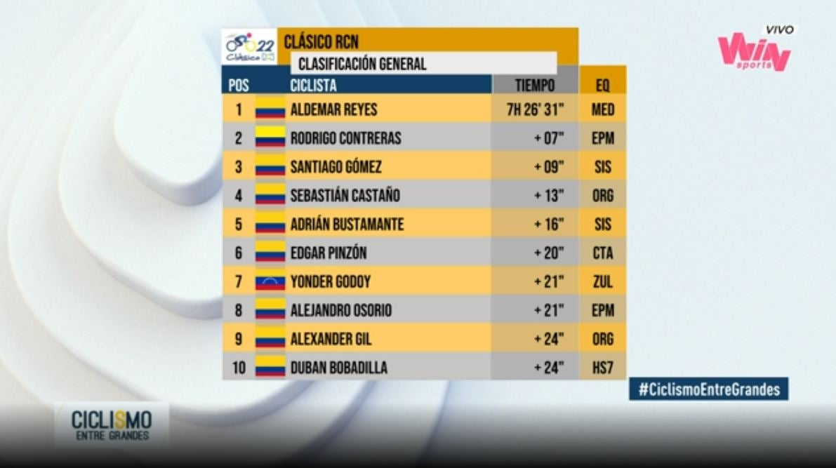 Clasificación general