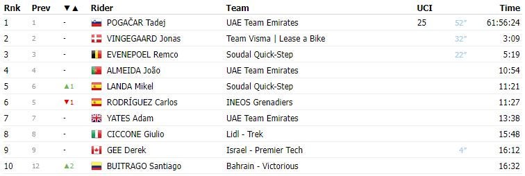 Clasificación General 