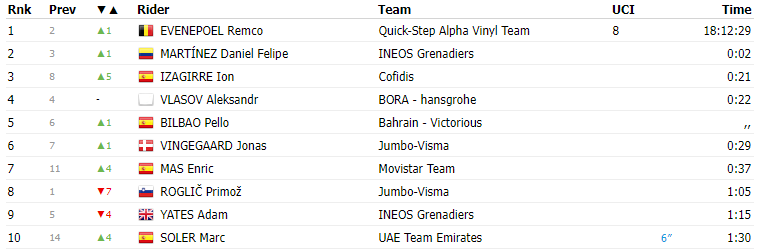 Clasificación general