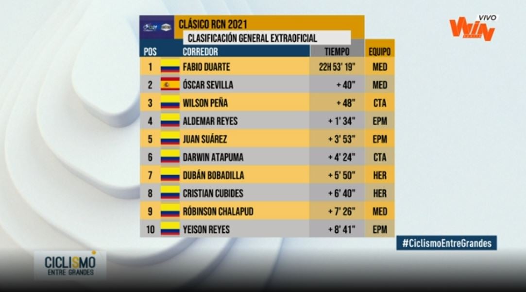 Clasificación general