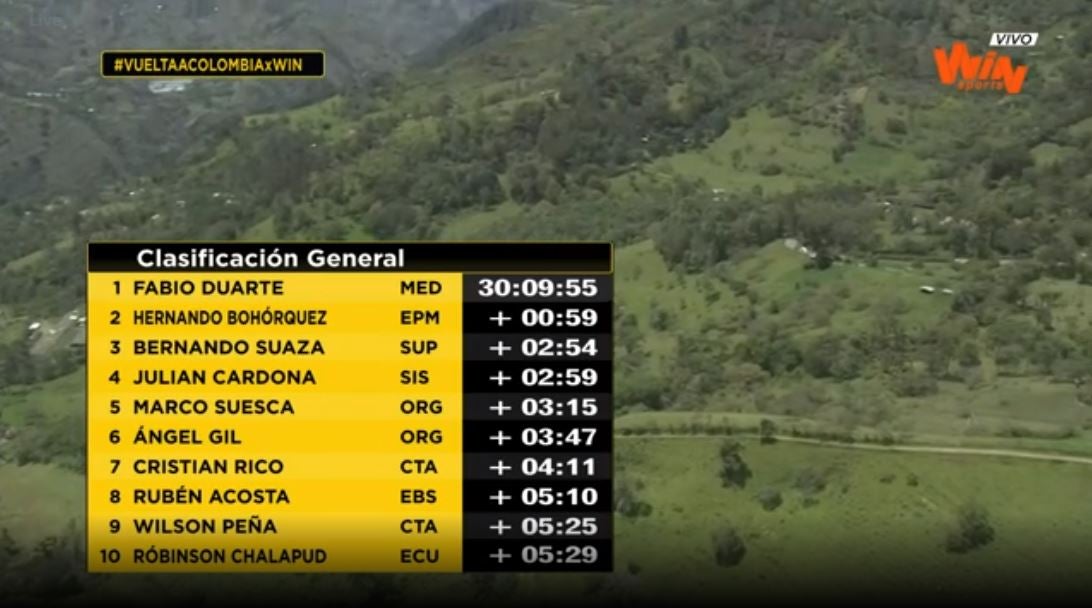 Clasificación general
