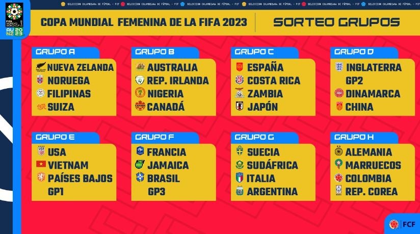 Grupos del Mundial Femenino