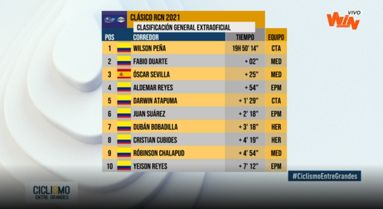 Clasificación general