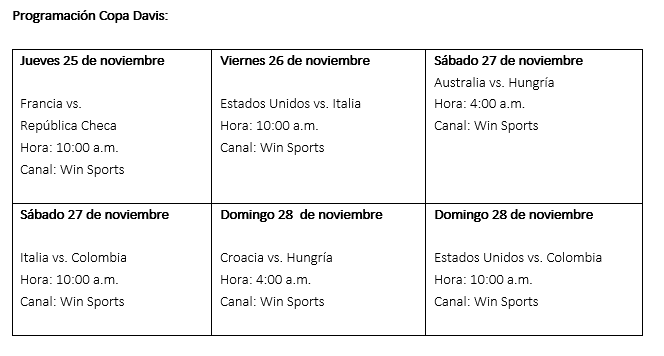 Programación Copa Davis por Win Sports