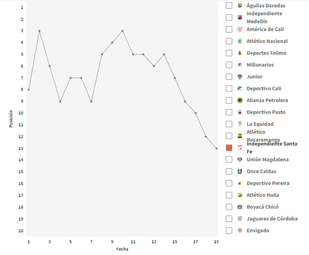 Curva de rendimiento