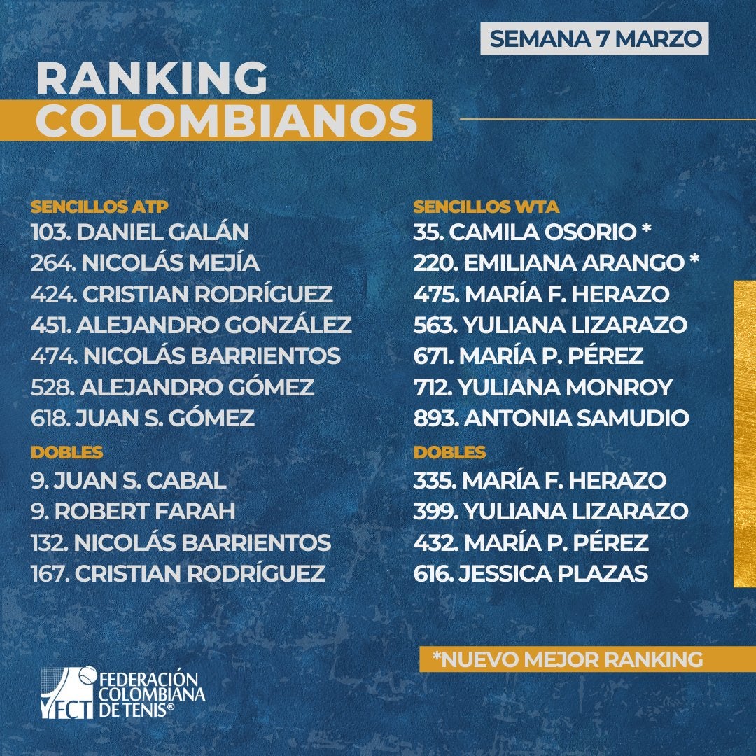 tenistas colombianos