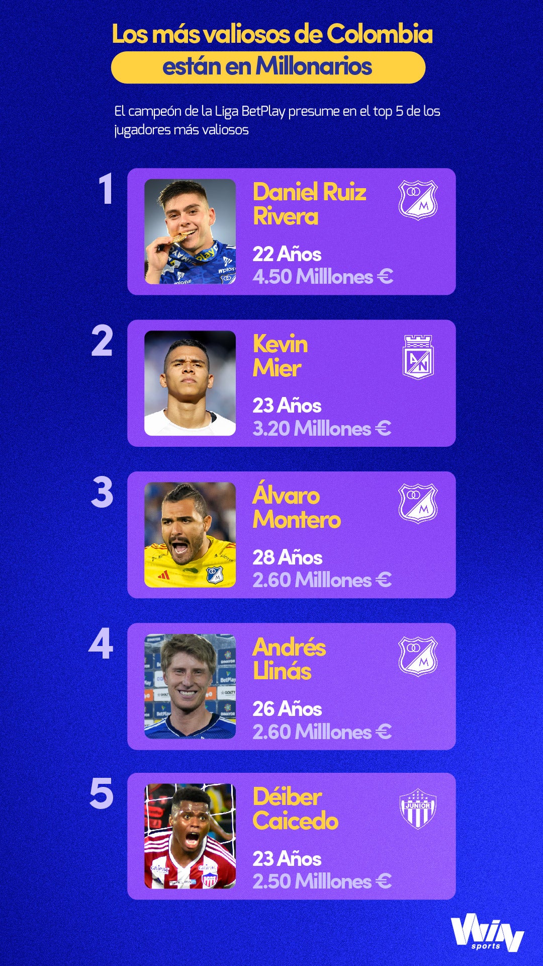 Jugadores más valiosos