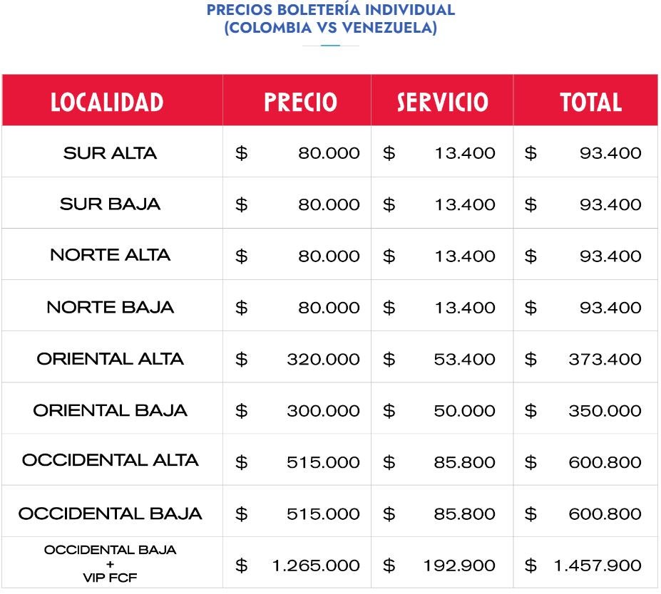 Boletas de Colombia