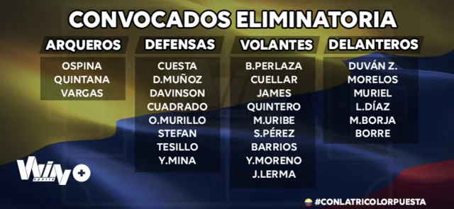 Convocados de la selección Colombia