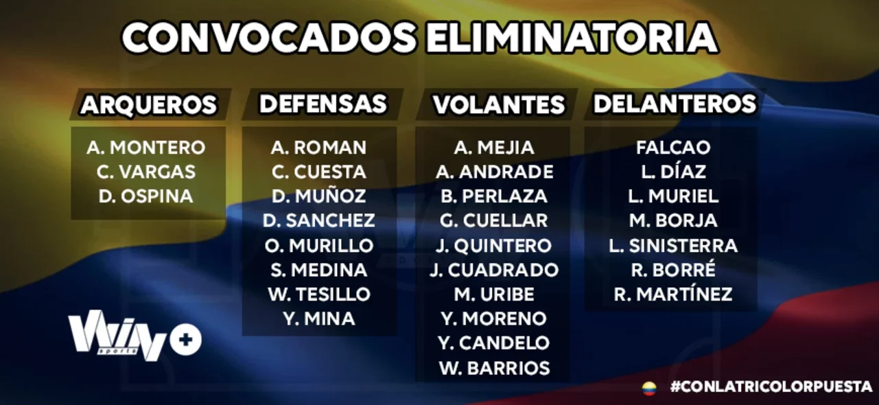 Convocados Selección Colombia