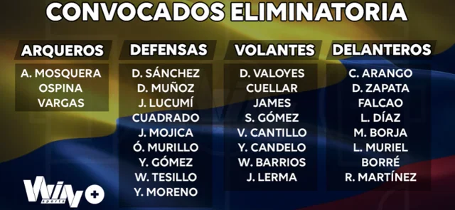 Colombia viene de 3 empates 0-0 consecutivos