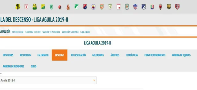 Así va la Tabla del Descenso 2019 en la Liga Aguila