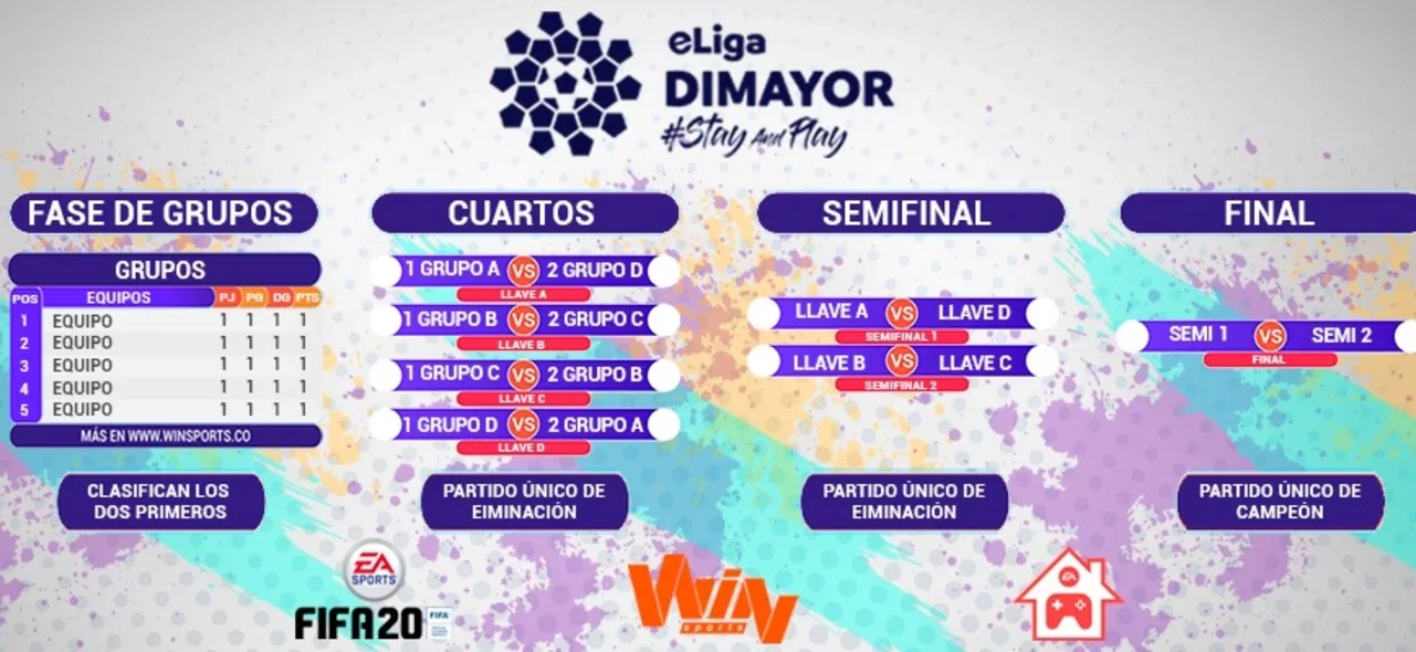 eLiga Dimayor | Aquí te explicamos cómo es el sistema del campeonato