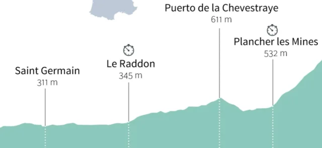 Tour de Francia | Repasa aquí el desarrollo de la etapa 20