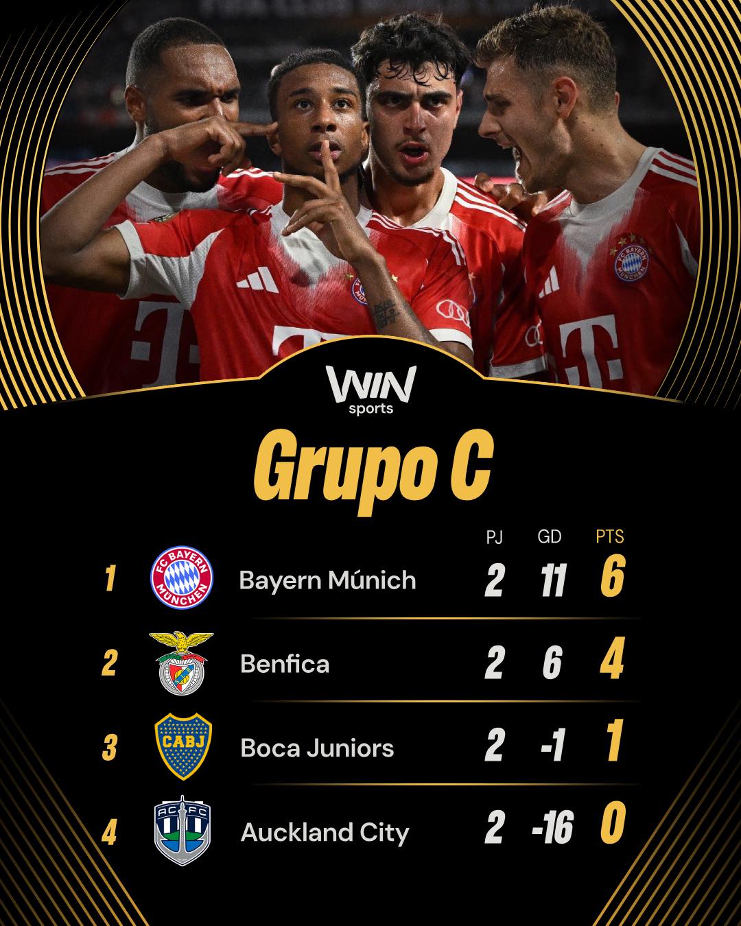 🌍🏆⚽¡Así van las tablas del Grupo C y D en el #MundialDeClubesxWIN! 👉🏻 ¡Boca no pudo ante Bayern Múnich que ganó 2-1, mientras que Benfica goleó 6-0 a Auckland City! 🔴⚫️¡Flamengo derrotó 3-1 a Chelsea y (2)